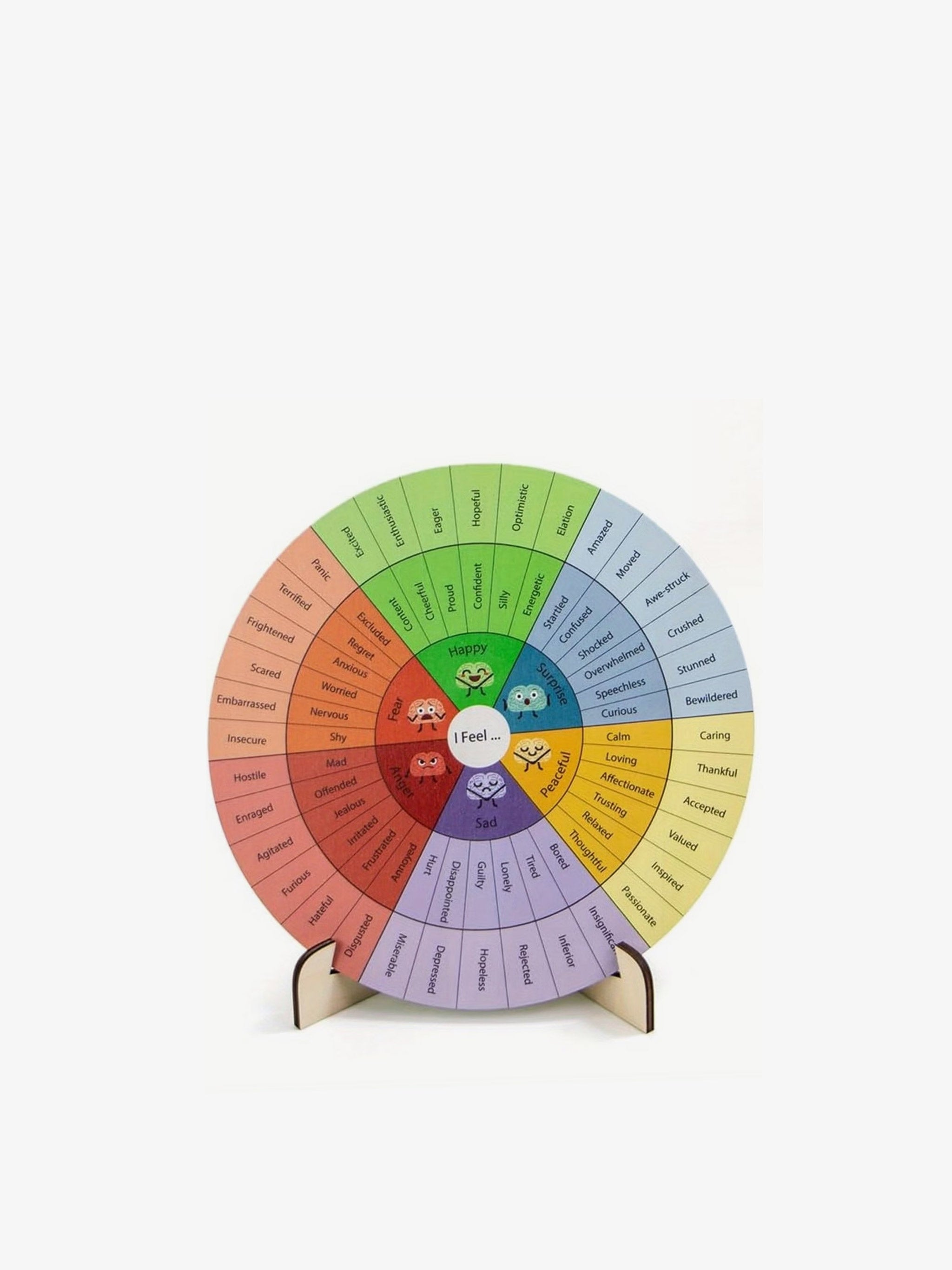 Emotion Wheel and Feelings Chart